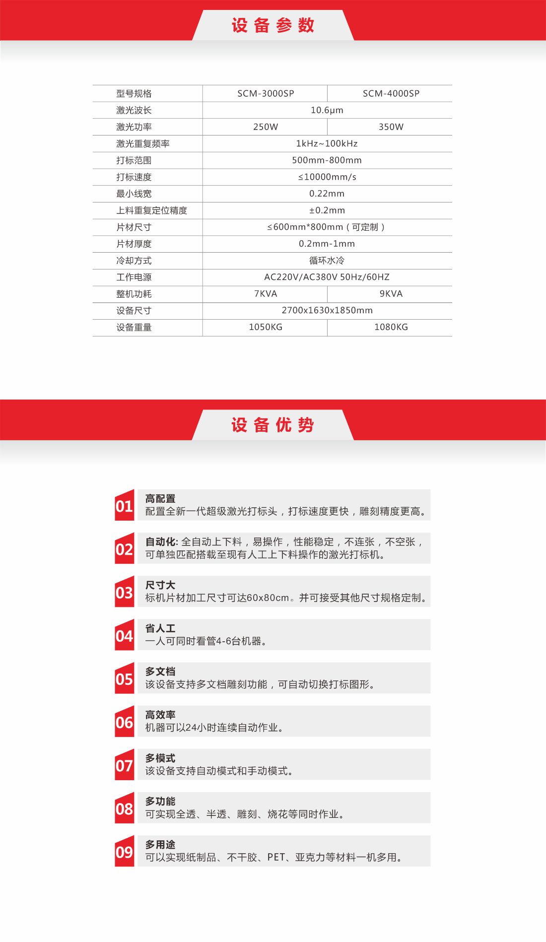 16 分體式全自動(dòng)紙品激光鏤空機(jī)8.jpg